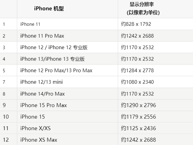 苹盐津果维修分享iPhone主屏幕壁纸显得模糊怎么办