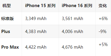 盐津苹果16维修分享iPhone16/Pro系列机模再曝光