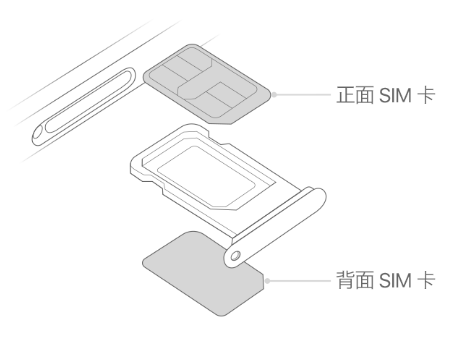 盐津苹果15维修分享iPhone15出现'无SIM卡'怎么办 