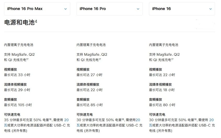 盐津苹果手机维修分享 iPhone 16 目前实测充电峰值功率不超过 39W 