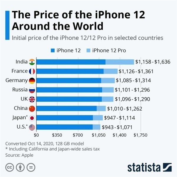 盐津苹果手机维修分享哪个购买iPhone 12/12 Pro更便宜 